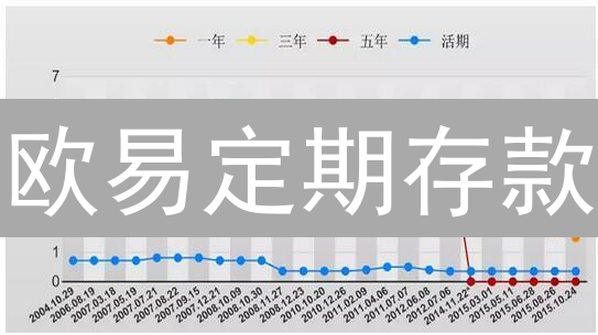 欧易定期存款：安全稳健的数字资产增值方案详解