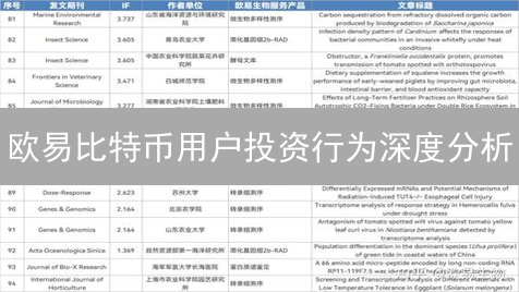 欧易比特币用户投资行为深度分析：风险、周期与盈亏