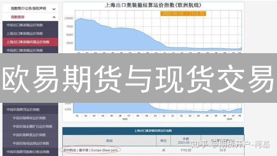 欧易期货与现货交易：策略、区别与风险考量