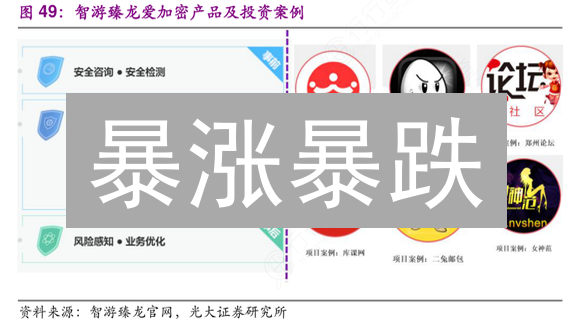 暴涨暴跌？掌握加密货币投资秘诀，新手也能年赚百万！