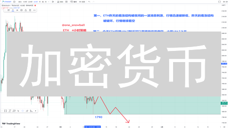 加密货币：解锁财富密码，行情监控助你把握暴富机会？