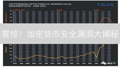 震惊！加密货币安全漏洞大揭秘：这样做才能保住你的血汗钱！