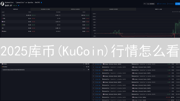 2025库币(KuCoin)行情怎么看？最新教程对比，快速掌握交易技巧！