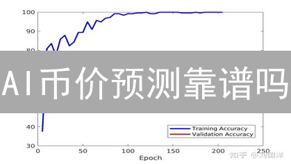 AI币价预测靠谱吗？真相揭秘！【2024最新】