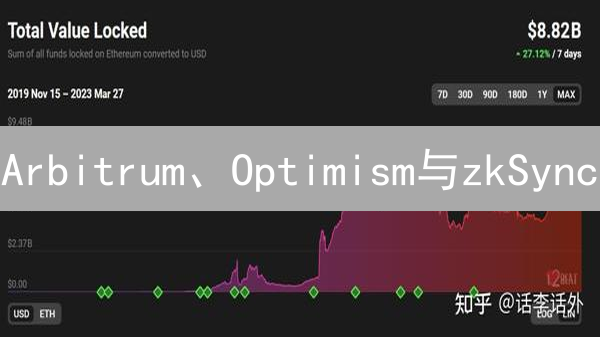 Arbitrum、Optimism与zkSync：以太坊Layer2方案深度对比分析