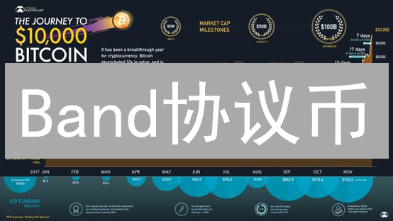 Band协议币：抓住这几个购买时机，错过亏大了？