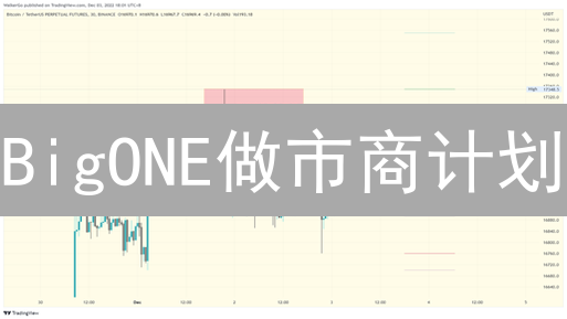 BigONE做市商计划：抓住机遇，瓜分交易返佣！