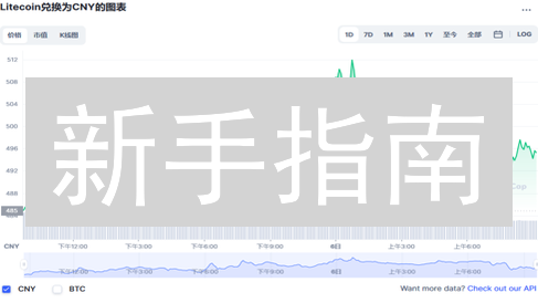 新手指南：如何在Bitfinex交易所轻松购买莱特币LTC？