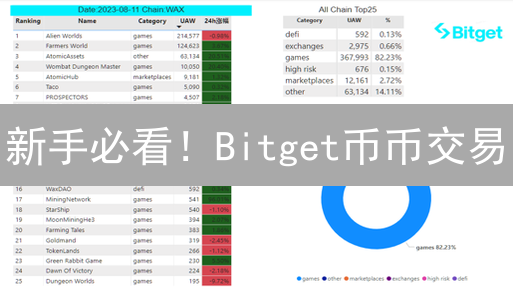 新手必看！Bitget币币交易：人民币极速购入BTC、ETH终极指南！
