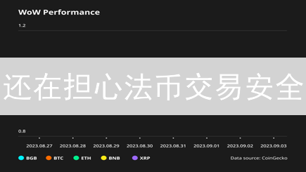 还在担心法币交易安全？Bitget 如何构建数字资产安全防线？
