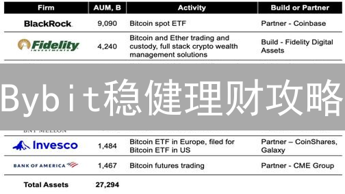 Bybit稳健理财攻略：新手也能轻松赚取数字资产？