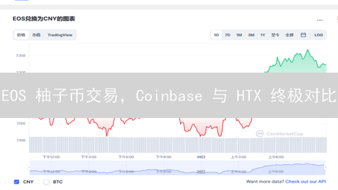 EOS 柚子币交易，Coinbase 与 HTX 终极对比：选哪个？
