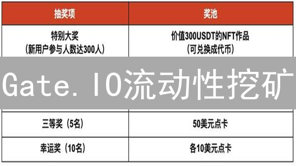Gate.IO流动性挖矿：躺赚20%？风险与收益全攻略！