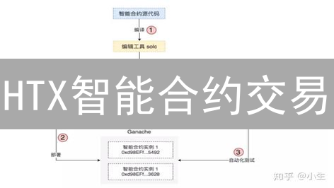 HTX智能合约交易：开启去中心化金融新纪元 - 安全、高效、透明