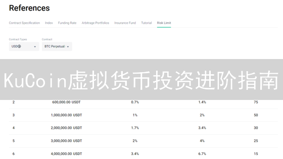 KuCoin虚拟货币投资进阶指南：安全、交易策略详解