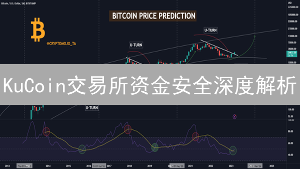 KuCoin交易所资金安全深度解析：多重防护，真的安全吗？