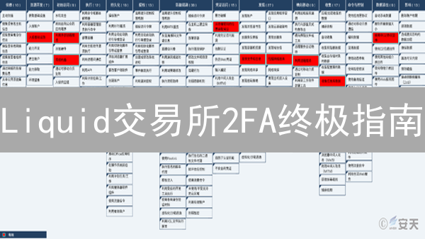 Liquid交易所2FA终极指南：双重验证，告别数字资产被盗风险！