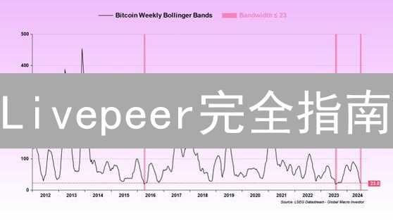 Livepeer完全指南：如何参与、最大化LPT收益？立即掌握！