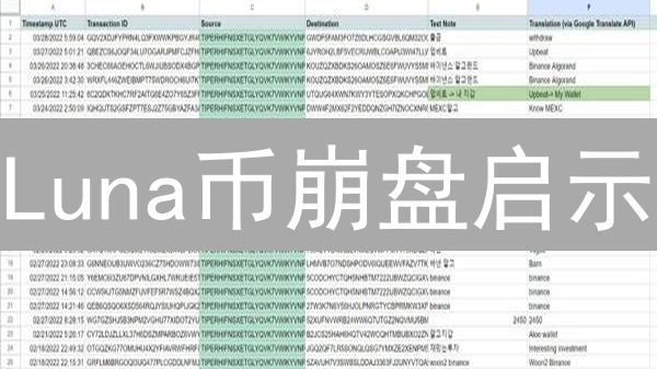 Luna币崩盘启示：Upbit交易所交易量暴跌！2024年还有机会吗？