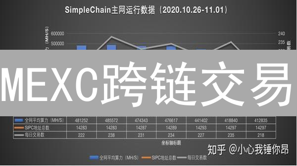MEXC跨链交易：桥接加密世界，畅享无限可能