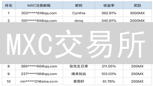 MXC交易所：智能合约如何重塑DeFi生态？揭秘！