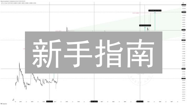 新手指南：如何在欧意(OKX)快速购买XRP瑞波币？