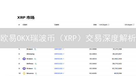 欧易OKX瑞波币（XRP）交易深度解析：如何掘金加密市场？