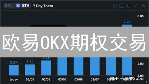欧易OKX期权交易：加密货币风险管理利器