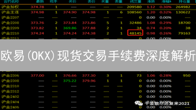 欧易(OKX)现货交易手续费深度解析：如何省钱？