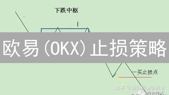 欧易(OKX)止损策略：保护你的加密资产？新手必备指南！