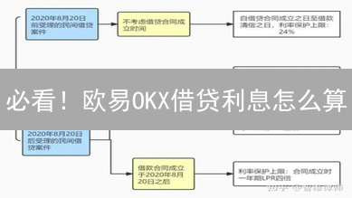 必看！欧易OKX借贷利息怎么算？详解计算公式，避免踩坑！