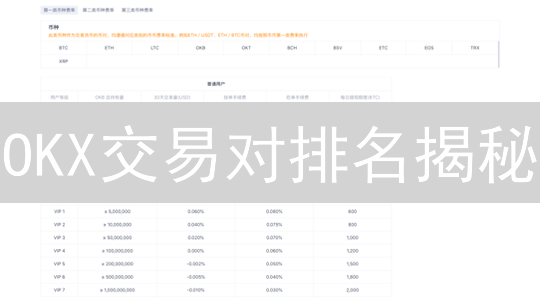 OKX交易对排名揭秘：下一个百倍币在哪里？