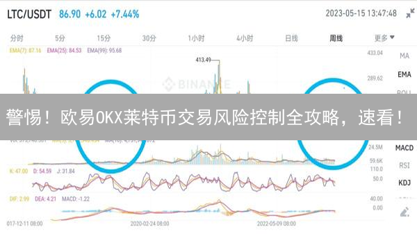 警惕！欧易OKX莱特币交易风险控制全攻略，速看！
