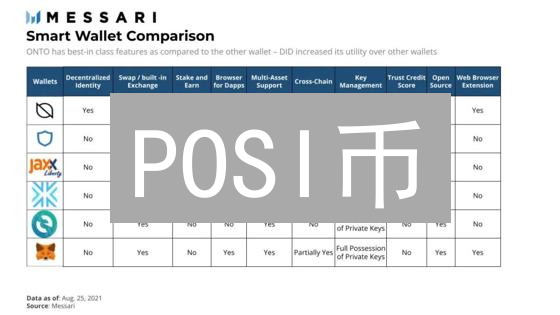 POSI币：OceanProtocol链上的掘金机会？颠覆数据交易！