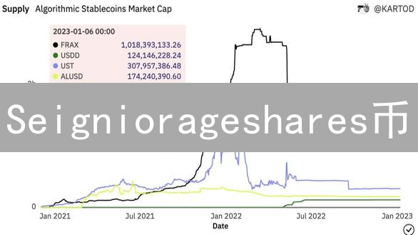 Seigniorageshares币：算法稳定币潜藏的风险分析