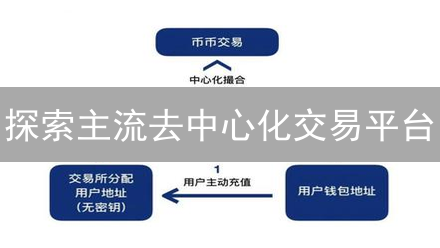 探索主流去中心化交易平台：Uniswap、SushiSwap及更多