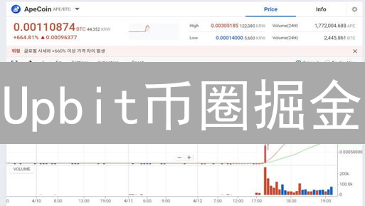 Upbit币圈掘金：5大预测工具助你精准交易！