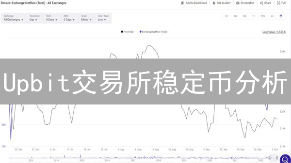 Upbit交易所稳定币分析：USDT、USDC及BUSD的竞争格局