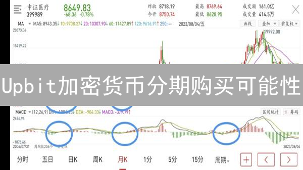 Upbit加密货币分期购买可能性：策略与方法深度解析