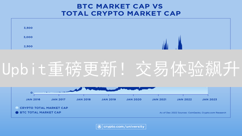 Upbit重磅更新！交易体验飙升？安全升级全解析，不容错过！