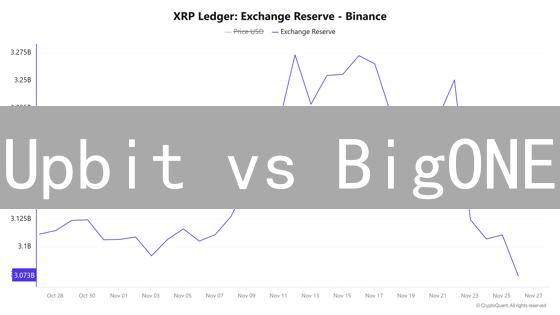 Upbit vs BigONE：手续费终极PK，哪个更省钱？