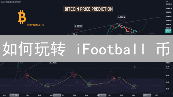 如何玩转 iFootball 币？NuriFootball 币投资指南：现在入手晚吗？