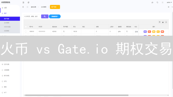 火币 vs Gate.io 期权交易：新手必看！选谁更赚？