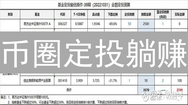 币圈定投躺赚？火币 vs 欧易，谁才是你的最佳选择？
